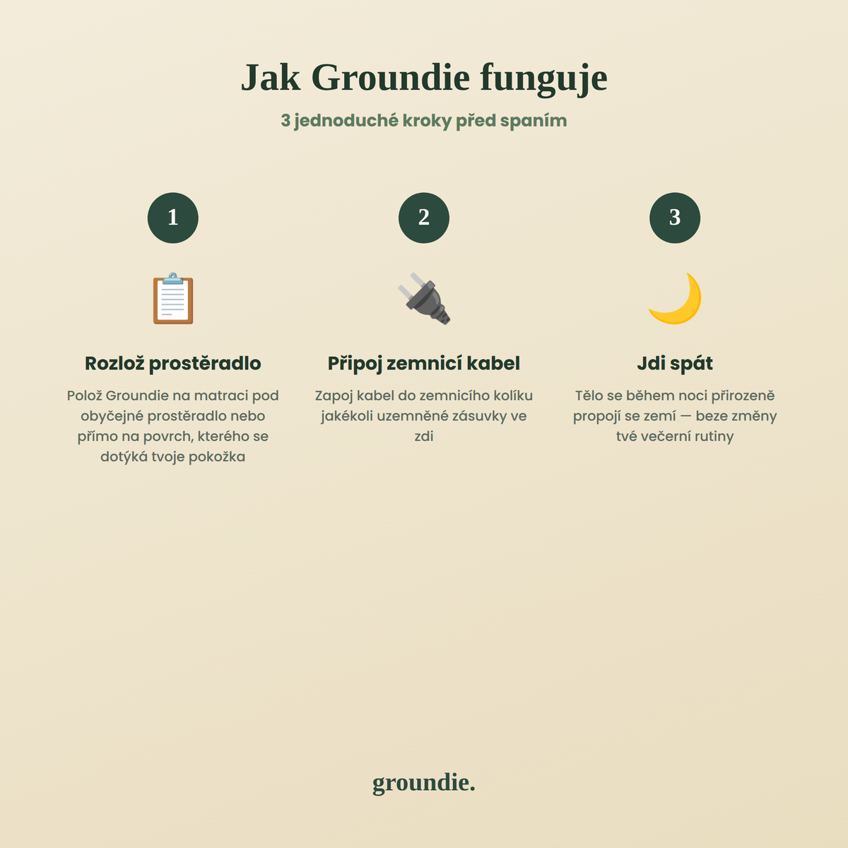 Groundie - Uzemňovací prostěradlo