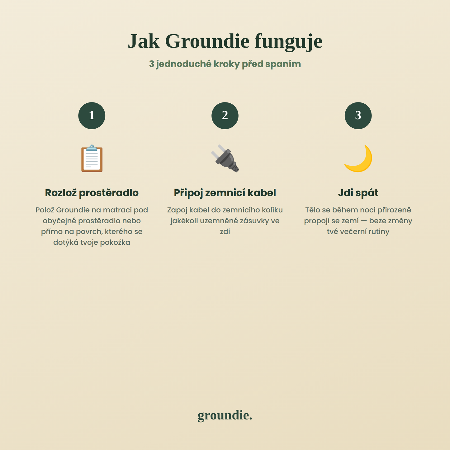 Groundie - Uzemňovací prostěradlo