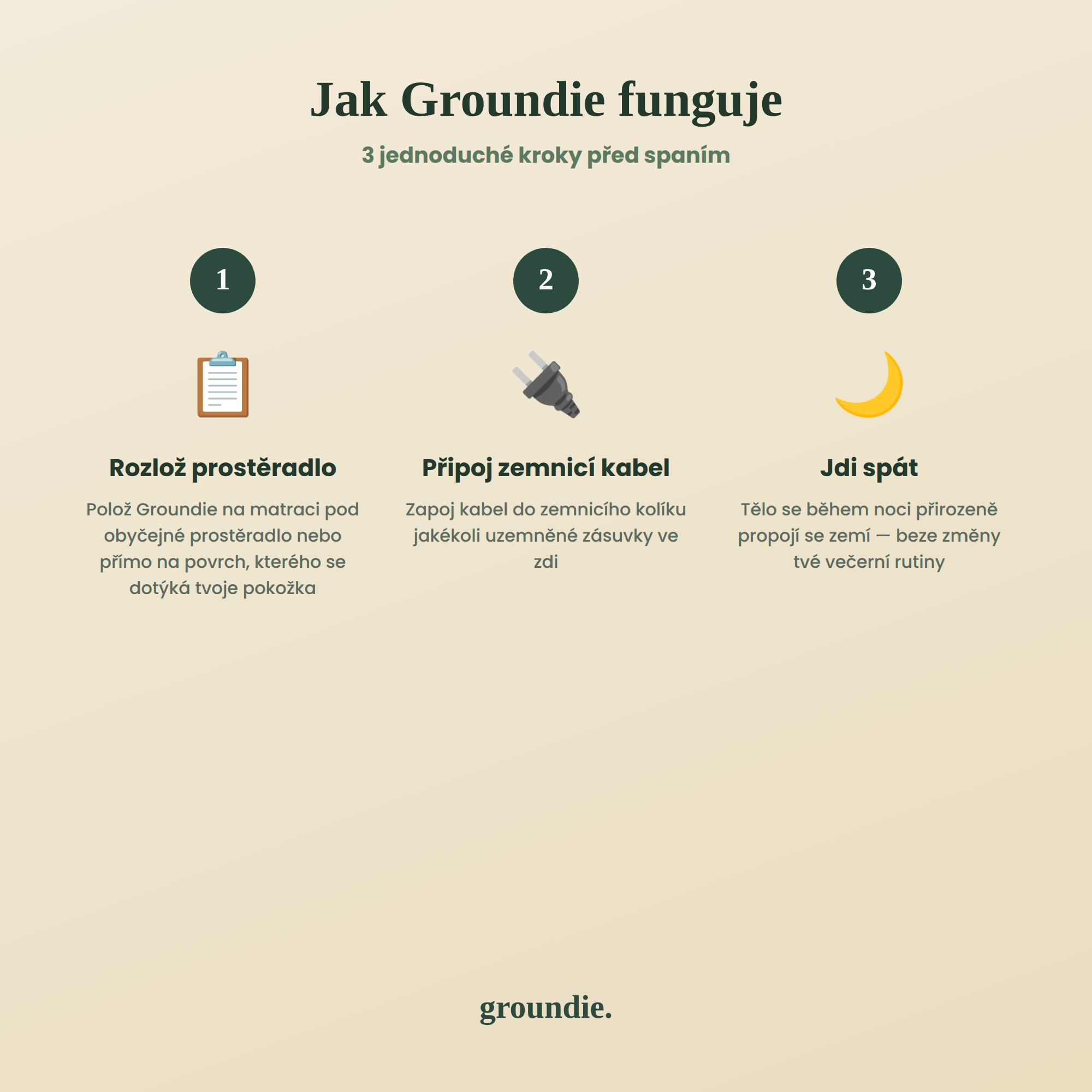 Groundie - Uzemňovací prostěradlo