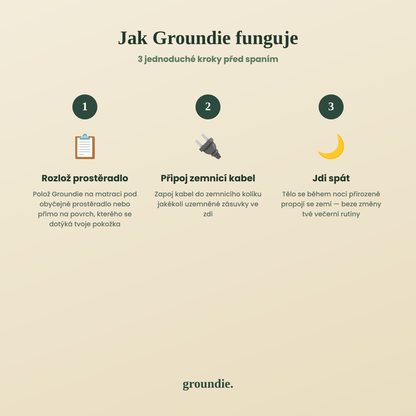 Groundie - Uzemňovací prostěradlo